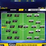 GoalPoint-2023-07-02-Botafogo-Vasco-Brazilian-Serie-A-2023-Ratings