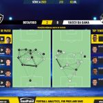 GoalPoint-2023-07-02-Botafogo-Vasco-Brazilian-Serie-A-2023-pass-network