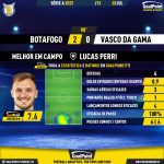 GoalPoint-2023-07-02-Botafogo-Vasco-Home-Lucas-Perri-Brazilian-Serie-A-2023-MVP