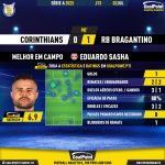 GoalPoint-2023-07-02-Corinthians-RB-Bragantino-Away-Eduardo-Sasha-Brazilian-Serie-A-2023-MVP