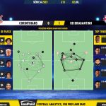 GoalPoint-2023-07-02-Corinthians-RB-Bragantino-Brazilian-Serie-A-2023-pass-network