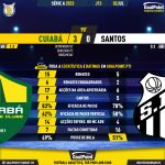 GoalPoint-2023-07-02-Cuiaba-Santos-Brazilian-Serie-A-2023-90m