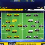 GoalPoint-2023-07-02-Cuiaba-Santos-Brazilian-Serie-A-2023-Ratings
