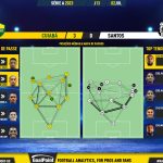 GoalPoint-2023-07-02-Cuiaba-Santos-Brazilian-Serie-A-2023-pass-network