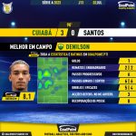 GoalPoint-2023-07-02-Cuiaba-Santos-Home-Denilson-Brazilian-Serie-A-2023-MVP