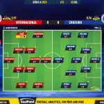 GoalPoint-2023-07-02-Internacional-Cruzeiro-Brazilian-Serie-A-2023-Ratings
