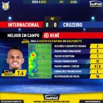 GoalPoint-2023-07-02-Internacional-Cruzeiro-Home-Renê-Brazilian-Serie-A-2023-MVP