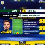 GoalPoint-2023-07-04-Goias-Coritiba-Away-Gabriel-Vasconcelos-Brazilian-Serie-A-2023-MVP