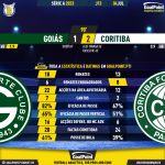 GoalPoint-2023-07-04-Goias-Coritiba-Brazilian-Serie-A-2023-90m