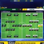 GoalPoint-2023-07-04-Goias-Coritiba-Brazilian-Serie-A-2023-Ratings