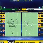 GoalPoint-2023-07-04-Goias-Coritiba-Brazilian-Serie-A-2023-pass-network