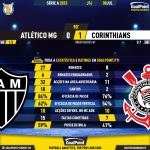 GoalPoint-2023-07-08-Atletico-Mineiro-Corinthians-Brazilian-Serie-A-2023-90m