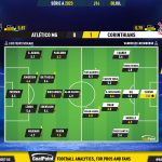GoalPoint-2023-07-08-Atletico-Mineiro-Corinthians-Brazilian-Serie-A-2023-Ratings