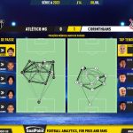 GoalPoint-2023-07-08-Atletico-Mineiro-Corinthians-Brazilian-Serie-A-2023-pass-network