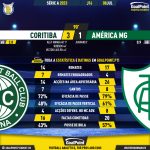 GoalPoint-2023-07-08-Coritiba-America-Mineiro-Brazilian-Serie-A-2023-90m