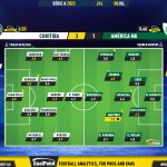 GoalPoint-2023-07-08-Coritiba-America-Mineiro-Brazilian-Serie-A-2023-Ratings