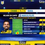 GoalPoint-2023-07-08-Cuiaba-Bahia-Away-Marcos-Felipe-Brazilian-Serie-A-2023-MVP