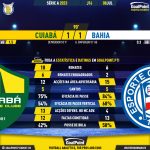 GoalPoint-2023-07-08-Cuiaba-Bahia-Brazilian-Serie-A-2023-90m