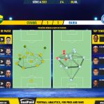GoalPoint-2023-07-08-Cuiaba-Bahia-Brazilian-Serie-A-2023-pass-network