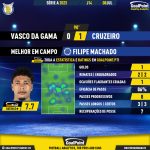 GoalPoint-2023-07-08-Vasco-Cruzeiro-Away-Filipe-Machado-Brazilian-Serie-A-2023-MVP