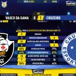 GoalPoint-2023-07-08-Vasco-Cruzeiro-Brazilian-Serie-A-2023-90m