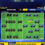 GoalPoint-2023-07-08-Vasco-Cruzeiro-Brazilian-Serie-A-2023-Ratings