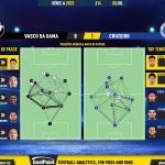 GoalPoint-2023-07-08-Vasco-Cruzeiro-Brazilian-Serie-A-2023-pass-network
