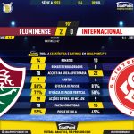 GoalPoint-2023-07-09-Fluminense-Internacional-Brazilian-Serie-A-2023-90m
