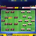 GoalPoint-2023-07-09-Fluminense-Internacional-Brazilian-Serie-A-2023-Ratings