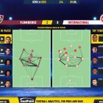 GoalPoint-2023-07-09-Fluminense-Internacional-Brazilian-Serie-A-2023-pass-network