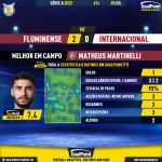 GoalPoint-2023-07-09-Fluminense-Internacional-Home-Matheus-Martinelli-Brazilian-Serie-A-2023-MVP