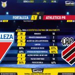 GoalPoint-2023-07-09-Fortaleza-Athletico-Paranaense-Brazilian-Serie-A-2023-90m
