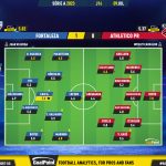 GoalPoint-2023-07-09-Fortaleza-Athletico-Paranaense-Brazilian-Serie-A-2023-Ratings