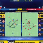 GoalPoint-2023-07-09-Fortaleza-Athletico-Paranaense-Brazilian-Serie-A-2023-pass-network