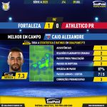 GoalPoint-2023-07-09-Fortaleza-Athletico-Paranaense-Home-Caio-Alexandre-Brazilian-Serie-A-2023-MVP