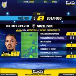 GoalPoint-2023-07-09-Gremio-Botafogo-Away-Adryelson-Brazilian-Serie-A-2023-MVP