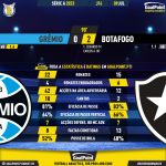 GoalPoint-2023-07-09-Gremio-Botafogo-Brazilian-Serie-A-2023-90m