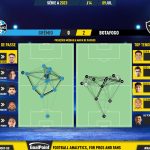 GoalPoint-2023-07-09-Gremio-Botafogo-Brazilian-Serie-A-2023-pass-network