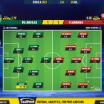 GoalPoint-2023-07-09-Palmeiras-Flamengo-Brazilian-Serie-A-2023-Ratings