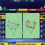 GoalPoint-2023-07-09-Palmeiras-Flamengo-Brazilian-Serie-A-2023-pass-network