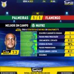 GoalPoint-2023-07-09-Palmeiras-Flamengo-Home-Mayke-Brazilian-Serie-A-2023-MVP