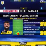 GoalPoint-2023-07-09-RB-Bragantino-Sao-Paulo-Away-Jandrei-Chitolina-Brazilian-Serie-A-2023-MVP