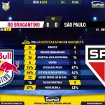 GoalPoint-2023-07-09-RB-Bragantino-Sao-Paulo-Brazilian-Serie-A-2023-90m