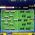 GoalPoint-2023-07-09-RB-Bragantino-Sao-Paulo-Brazilian-Serie-A-2023-Ratings