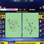 GoalPoint-2023-07-09-RB-Bragantino-Sao-Paulo-Brazilian-Serie-A-2023-pass-network