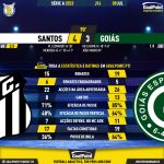 GoalPoint-2023-07-09-Santos-Goias-Brazilian-Serie-A-2023-90m