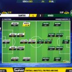 GoalPoint-2023-07-09-Santos-Goias-Brazilian-Serie-A-2023-Ratings