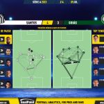 GoalPoint-2023-07-09-Santos-Goias-Brazilian-Serie-A-2023-pass-network