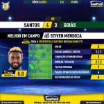 GoalPoint-2023-07-09-Santos-Goias-Home-Stiven-Mendoza-Brazilian-Serie-A-2023-MVP