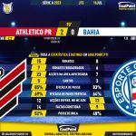 GoalPoint-2023-07-16-Athletico-Paranaense-Bahia-Brazilian-Serie-A-2023-90m